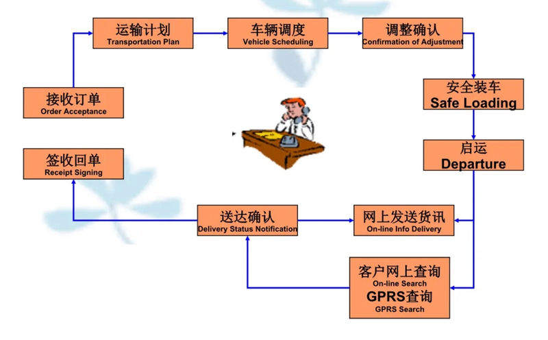 吴江震泽直达阳高物流公司,震泽到阳高物流专线